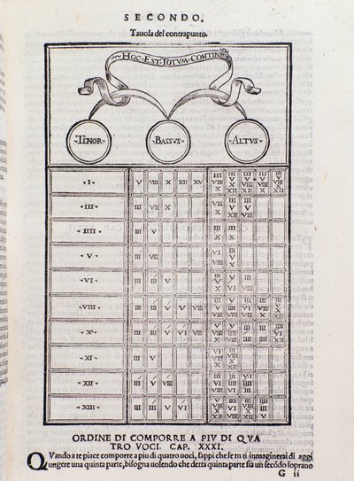 Kontrapunkt-Tabelle, die die Beziehung zwischen zwei oder mehr Stimmen erklärt, die harmonisch voneinander abhängig sind (Polyphonie). Seite aus Toscanello in musica von Unknown artist