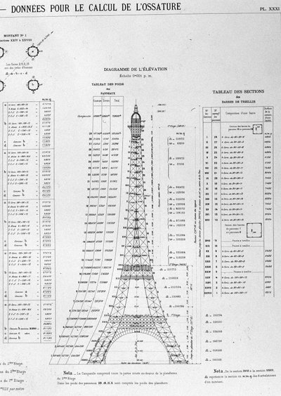 Illustration zum Bau des Eiffelturms von Unknown artist