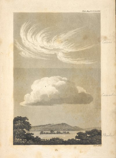 Illustrationen, die verschiedene Wolkentypen zeigen, wie vom Autor beschrieben. von Unknown artist