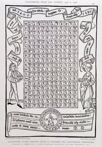 Julianischer Kalender nach der Methode der ewigen Kalender, für die Jahre 1478 bis 1496, mit Angabe der Goldenen Zahl, des Sonntagsbuchstabens, der Epakte, der Konkurrenztage usw. von Unknown artist