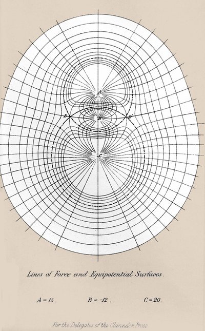 Stromleitungen und Äquipotentialflächen - in „A Treatise on Electricity and Magnetism“ Oxford von Unknown artist