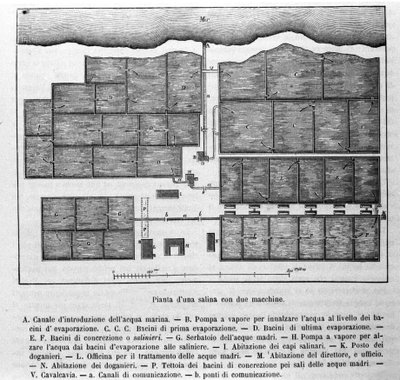 Salzproduktion: Plan einer Saline mit zwei Maschinen. von Unknown artist