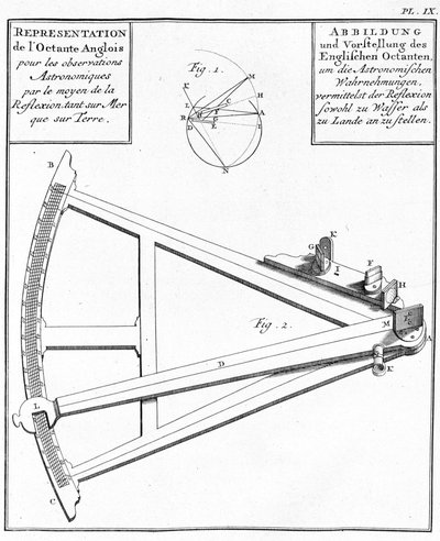 Kompass und Sextant - Darstellung des englischen Oktanten. Zeichnung in „Historische Reise durch Südamerika im Auftrag des Königs von Spanien“ von Don Georges Juan und Don Antoine de Ulloa, Librairie du Roi, Paris von Unknown artist