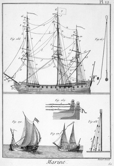 Marine, Schiffstaue - in „Panckouke-Enzyklopädie“, ca. 1750 von Unknown artist