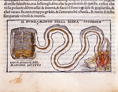Militärstrategie: Darstellung einer unter den Fundamenten einer feindlichen Festung gegrabenen unterirdischen Galerie und Installation von Sprengstoffen. Gravur aus „De la Pyrotechnia“ von Vannoccio Biringuccio (1480-1539) 1550 von Unknown artist