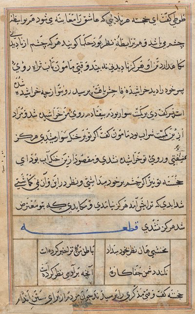Seite aus Geschichten eines Papageis (Tuti-nama): Textseite von Unknown artist