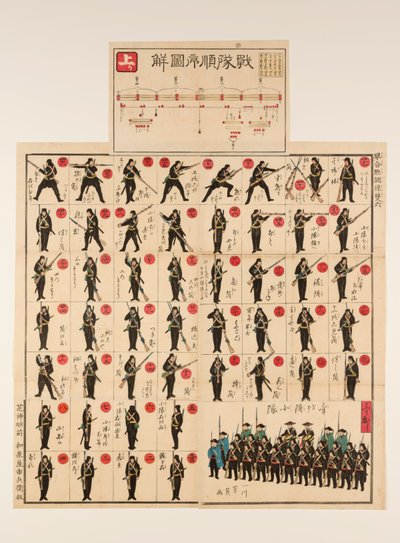 Bildtafel- und Würfelspiel (Sugoroku): Das „Zu einer voreiligen Schlussfolgerung springen“ Militärdrill von Utagawa Yoshikazu