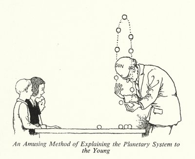Eine amüsante Methode, das Planetensystem den Jungen zu erklären von William Heath Robinson