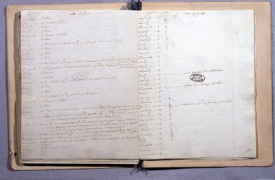 Tagebuch von Louis XVI. Juni und Juli 1791. Notizbuch 17x21 cm. Archives Nationales. Paris von XVI Louis