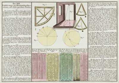 Astronomische Beobachtungen und Tabellen erklärt von Frederick (attr. to) Barnard