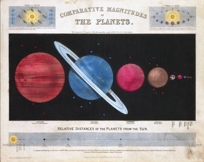 Vergleichende Größen der Planeten von Frederick (attr. to) Barnard