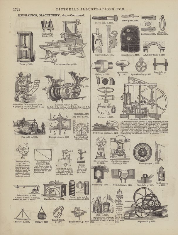 Seite aus Websters vollständigem Wörterbuch (George Bell) von American School