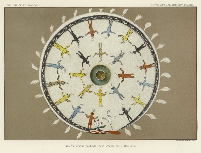 Zuni-Sandaltar in der Kiva des Nordens von American School