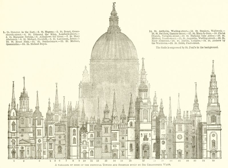 Ein Vergleich einiger der wichtigsten Türme und Kirchtürme, gebaut von Sir Christopher Wren von English School