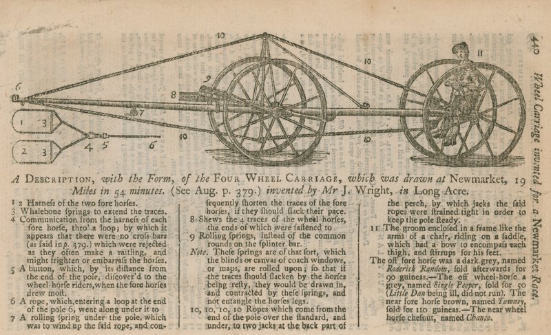 Eine Beschreibung, mit der Form, des vierrädrigen Wagens von English School