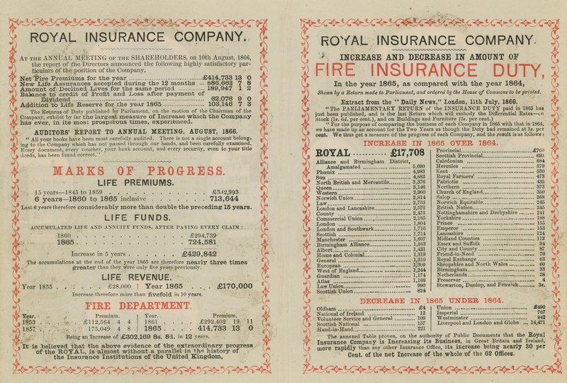 Anzeige für die Royal Insurance Company von English School