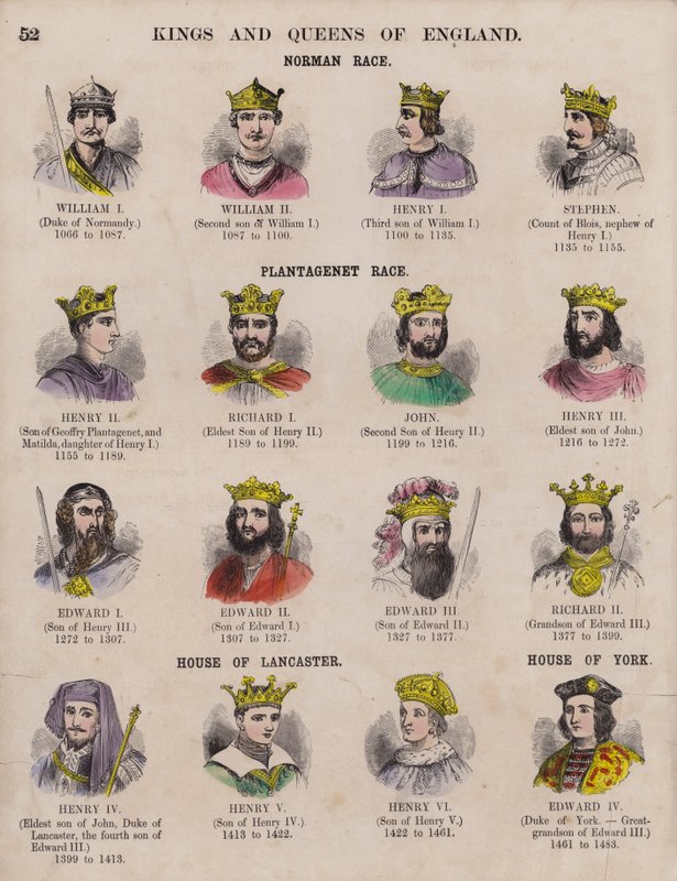 Könige und Königinnen von England und ihre Dynastien (farbige Gravur) von English School