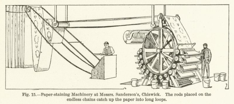 Papierfärbemaschinen bei Messrs Sandersons, Chiswick, die Stangen auf den endlosen Ketten fangen das Papier in langen Schleifen auf von English School