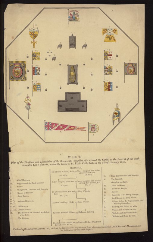 Plan für die Beerdigung von Admiral Lord Nelson, St. Paul