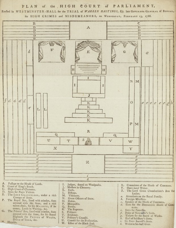 Plan des Obersten Gerichtshofs des Parlaments in der Westminster Hall für den Prozess gegen Warren Hastings von English School