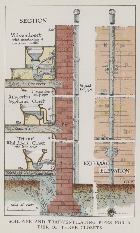 Bodenrohr und Fallenentlüftungsrohre für eine Reihe von drei Toiletten von English School