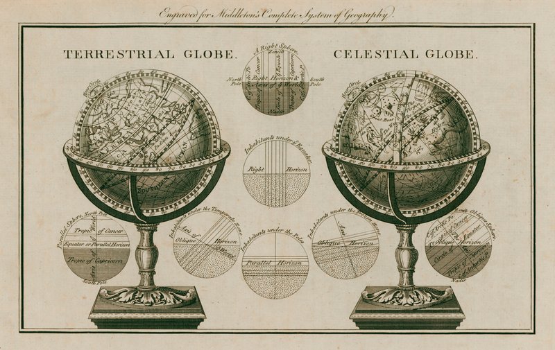 Terrestrische und himmlische Globen von English School