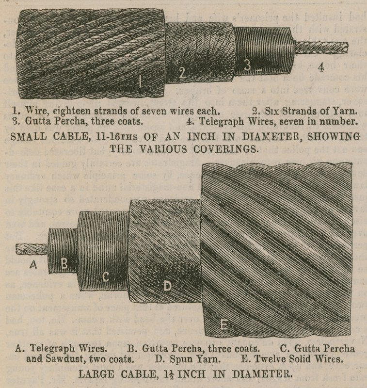 Das Atlantikkabel; Kabel mit verschiedenen Ummantelungen von English School