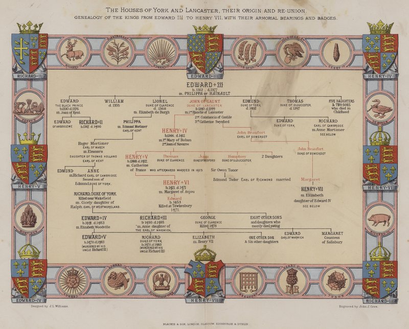 Die Häuser von York und Lancaster von English School