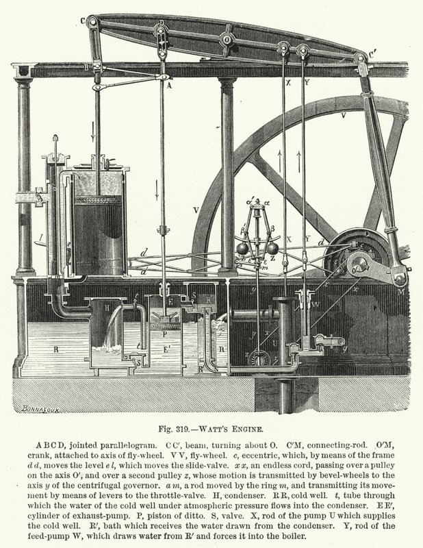 Watts Maschine (Gravur) von English School
