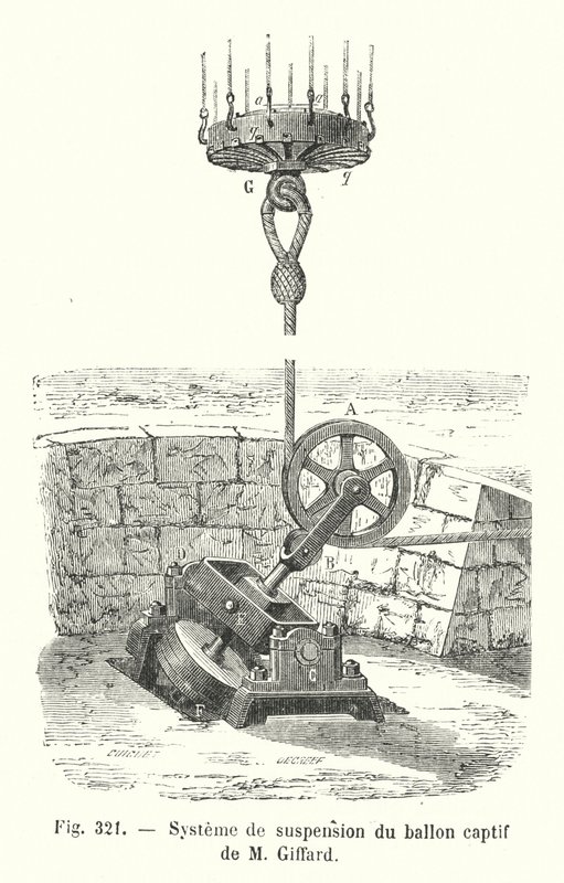 Aufhängungssystem des Fesselballons von M Giffard von European School