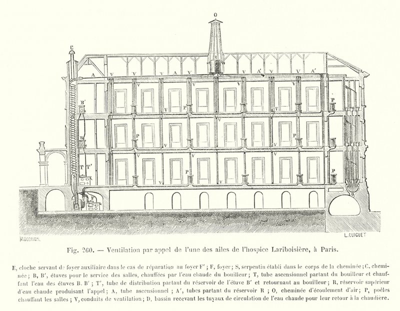 Belüftung durch einen Flügel des Lariboisiere-Hospizes in Paris (Stich) von European School