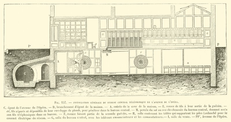 Allgemeine Installation des zentralen Telefonbüros an der Avenue de l