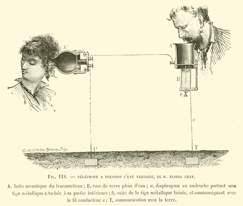Telefon mit variablem Wasserdruck von M. Elisha Gray von French School