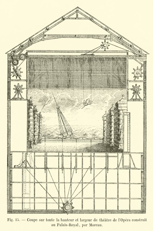 Querschnitt über die gesamte Höhe und Breite des Operntheaters im Palais-Royal, von Moreau von French School
