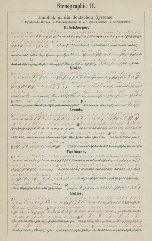 Beispiele deutscher Kurzschriftsysteme (Farblithografie) von German School