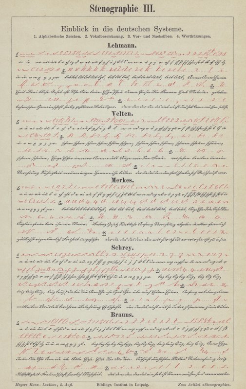 Beispiele deutscher Stenografiesysteme von German School