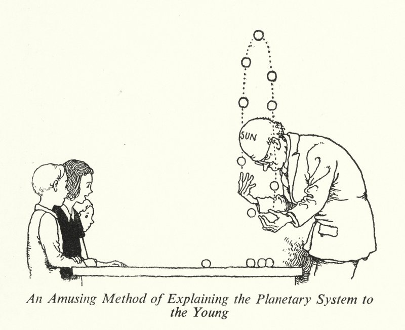 Eine amüsante Methode, das Planetensystem den Jungen zu erklären von William Heath Robinson