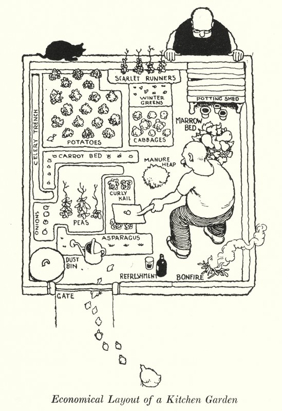 Ökonomische Gestaltung eines Küchengartens von William Heath Robinson