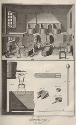 Wachsbleiche. Aus der Encyclopédie von Denis Diderot und Jean Le Rond d