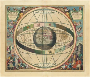 1660 Himmelskarte - Scenographia Systematis Mundani Ptolemaici