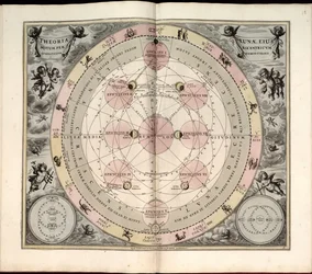 Harmonia macrocosmica, 19. Typus selenographicus, Mondphasen und Ansichten