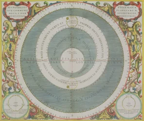 Ptolemäisches System, aus 