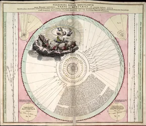 Phillips, 4274 Auch über die Website der Library of Congress als Rasterbild verfügbar. Enthält Index. Einige Platten von Johannes van Loon graviert. Zusätzlich zu den 29 im Inhaltsverzeichnis angegebenen Platten gibt es eine zusätzliche Platte zwischen den