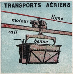 Elektrische Eisenbahnen: Lufttransport (Seilbahn). Anonyme Illustration von 1925. Private Sammlung.