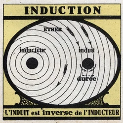 Elektrische Phänomene: Induktion. Der Induzierte ist das Gegenteil des Induktors. Anonyme Illustration von 1925. Private Sammlung.
