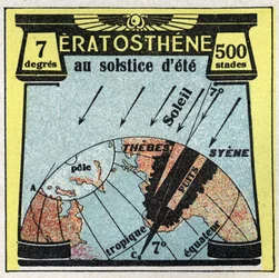 Lichtausbreitung: Der Grieche Eratosthenes (3. Jahrhundert v. Chr.) berechnete den Radius der Erde anhand des Sonnenschattens am Tag der Sommersonnenwende. Anonyme Illustration von 1925. Privatsammlung.