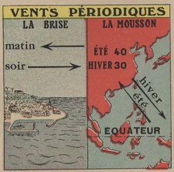 Meteorologie: Periodische Winde. Die Brise und der Monsun.