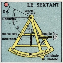 Lichtreflexion: der Sextant. Anonyme Illustration von 1925. Private Sammlung.