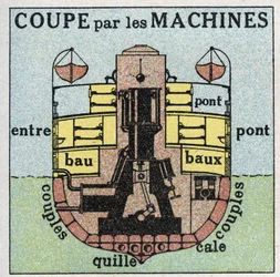 Schiffe und Schiffe: Querschnitt eines Schiffes mit Rädern durch Maschinen. Anonyme Illustration von 1925. Private Sammlung.