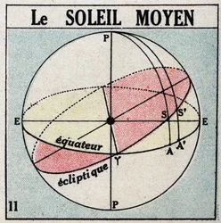 Die Stunde: die Mittagssonne. Anonyme Illustration von 1925. Private Sammlung.
